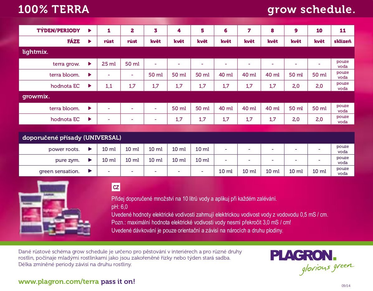 Plagron Growmix s perlitem, 50L