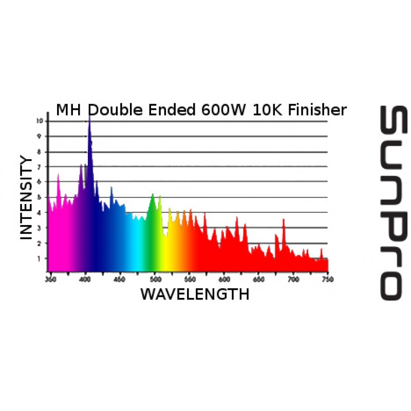 Výbojka SunPro DE 600W MH 10K FINISHER