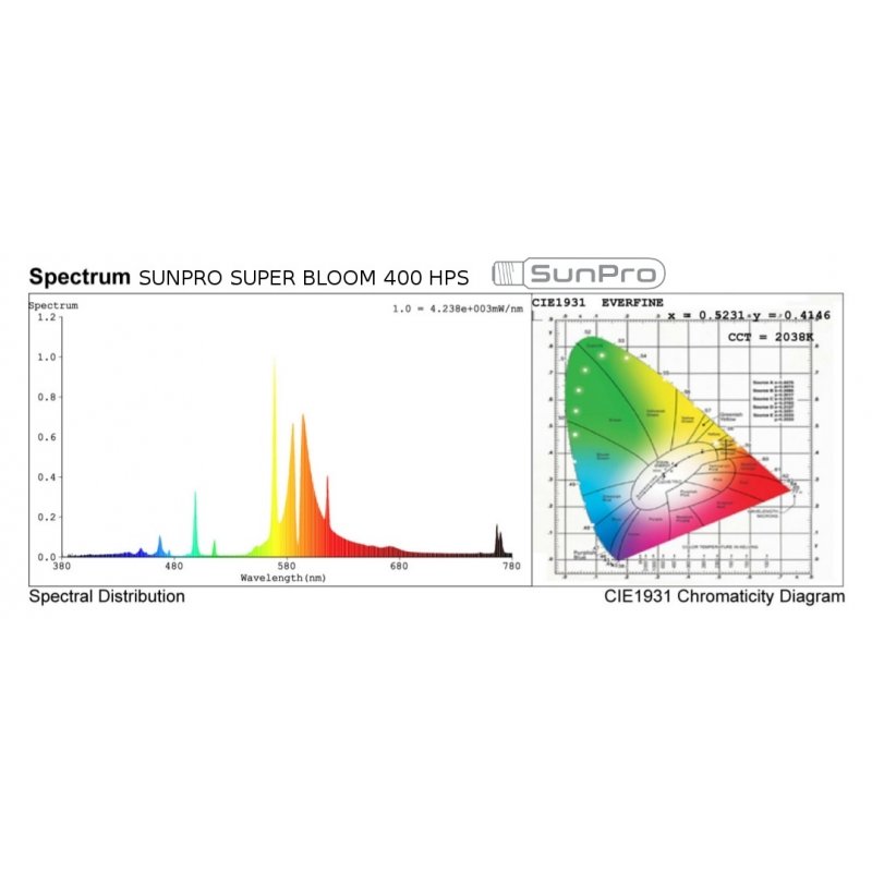 Výbojka SunPro Super Bloom 400W HPS