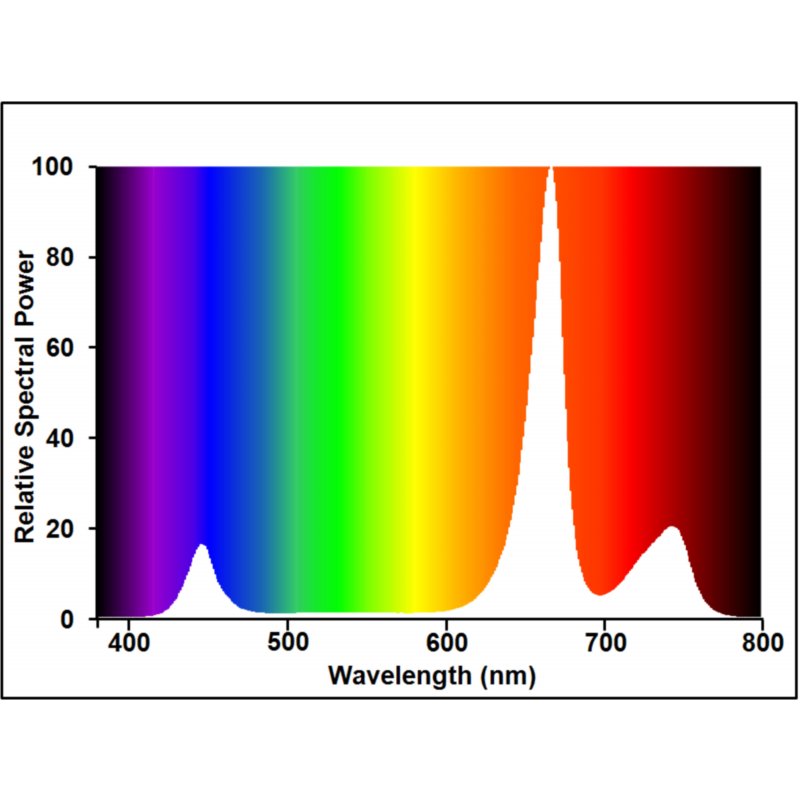 SYLVANIA Gro-Lux LED 17W Flowering