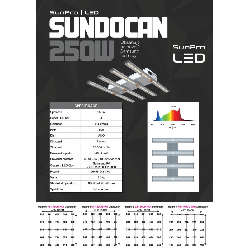 Sunpro SUNDOCAN 250W LED