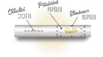 Filtry Rolls 69 Shorties 8mm- balení 50ks