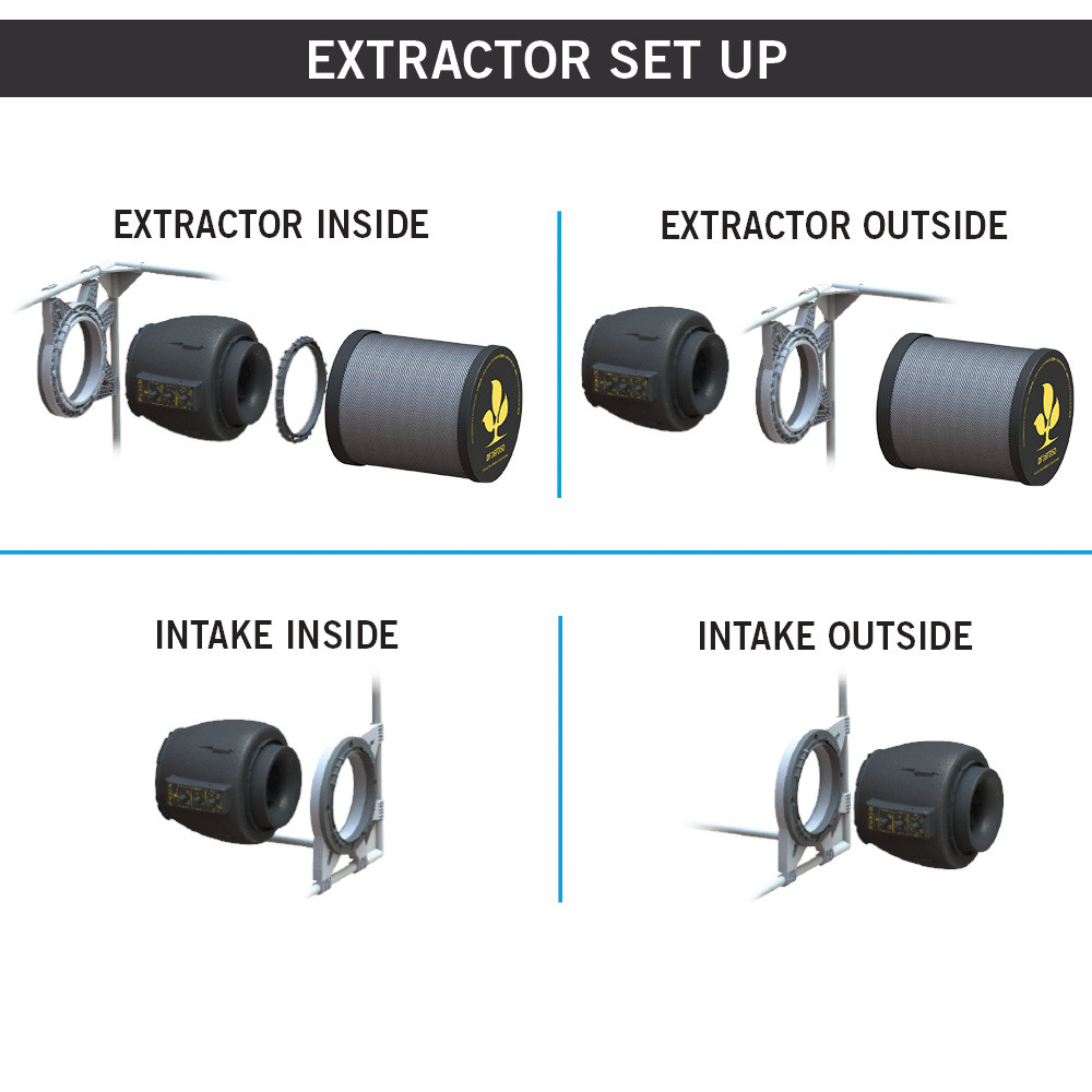 Secret Jardin DF16 Extractor, ventilátor 50-100-150 m3/h
