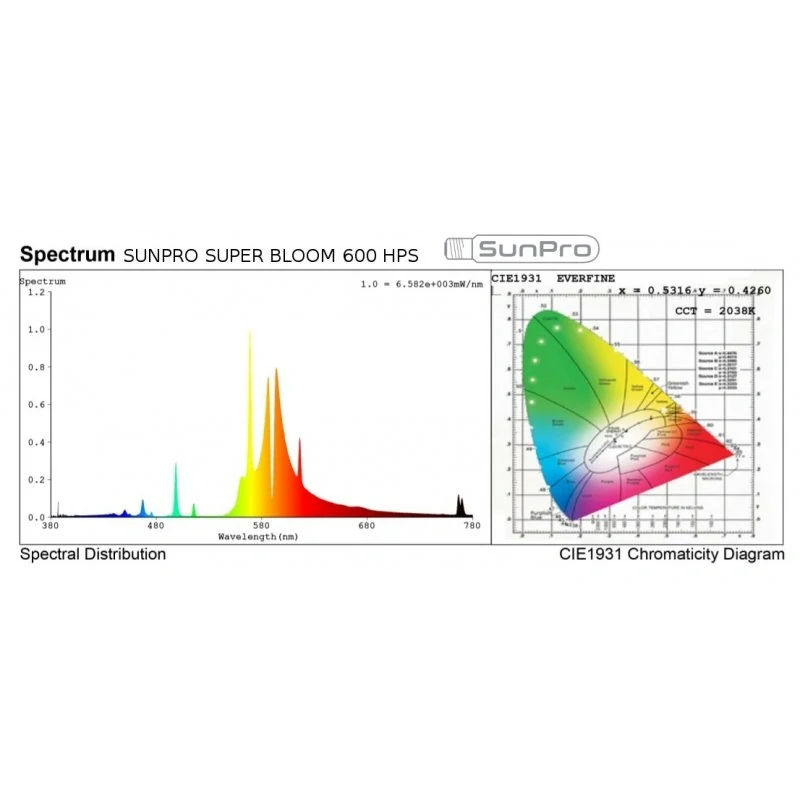 Výbojka SunPro Super Bloom 600W HPS