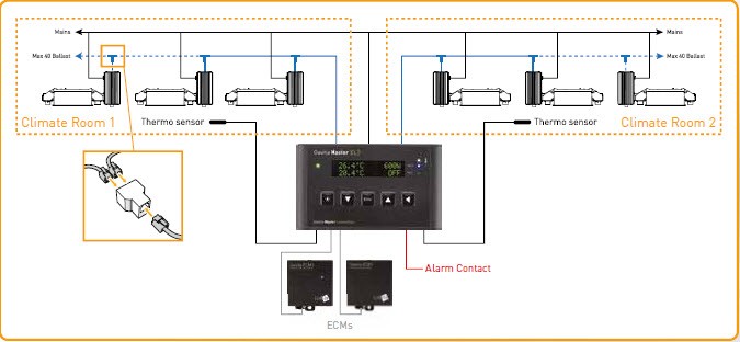 Gavita Master Controller EL1