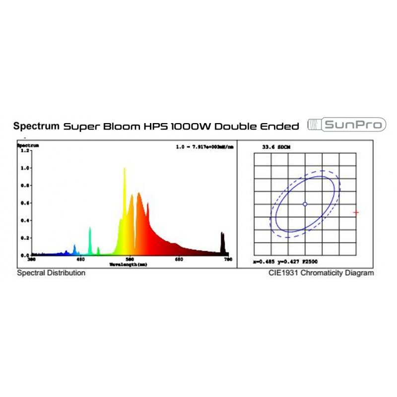 Výbojka SunPro Super Bloom 1000W HPS DE