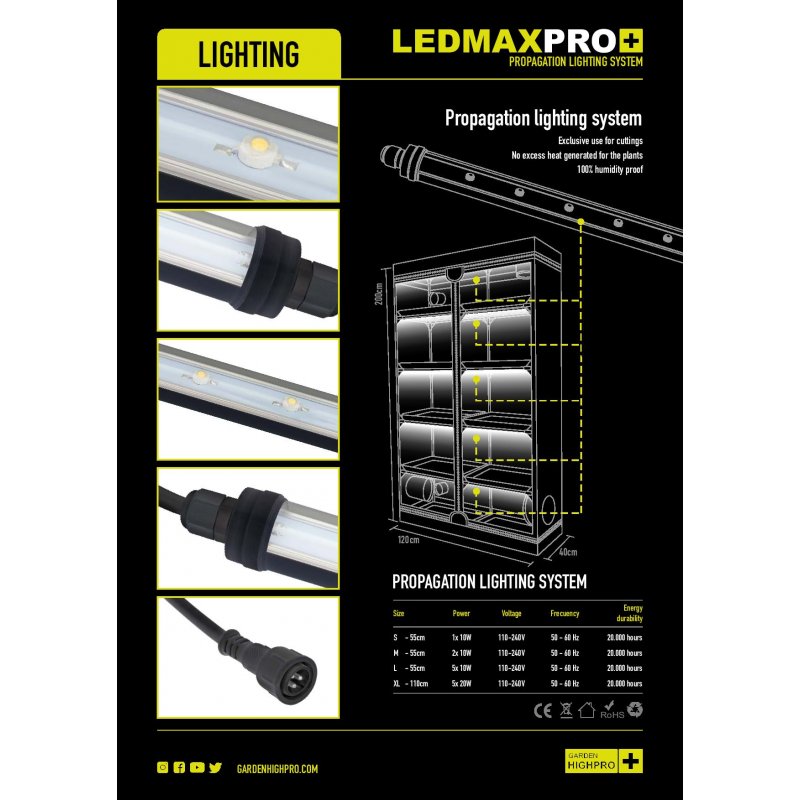 LEDMAX PRO M - LED osvětlení do propagátoru 2ks