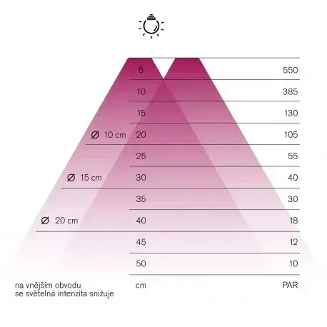 Urban LED osvětlení s klipsem a časovačem 20W