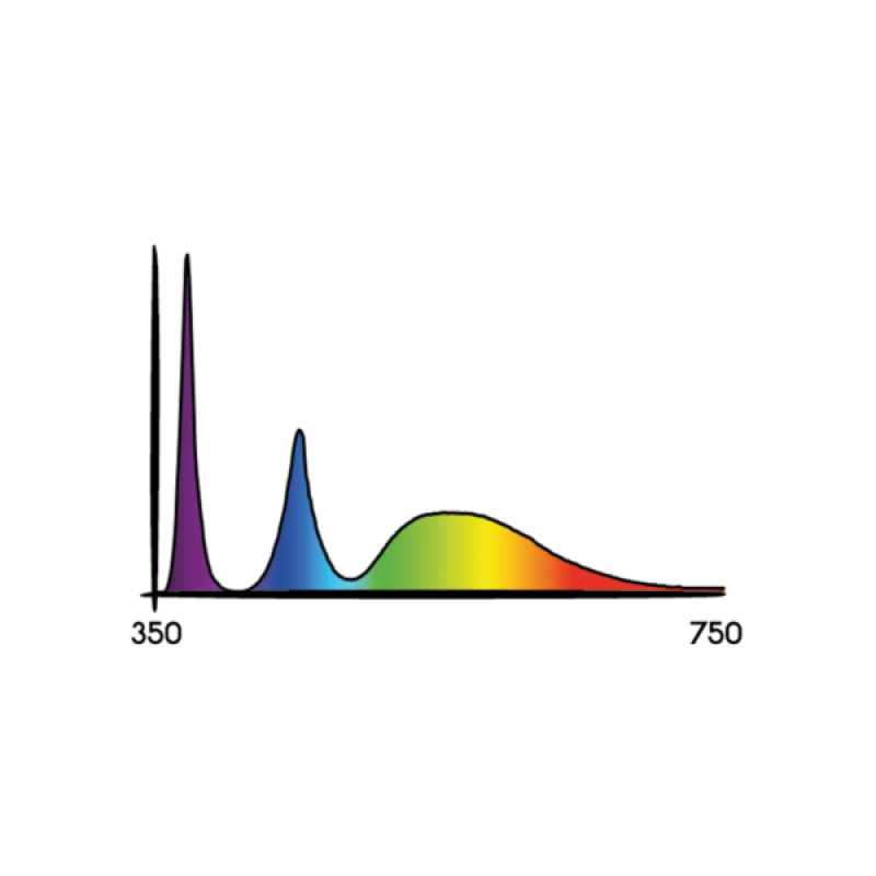 Secret Jardin Cosmorrow LED 40W UV 1.6 µmol/J, ultrafialové COL40UV
