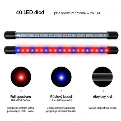 Urban LED osvětlení s klipsem a časovačem 20W
