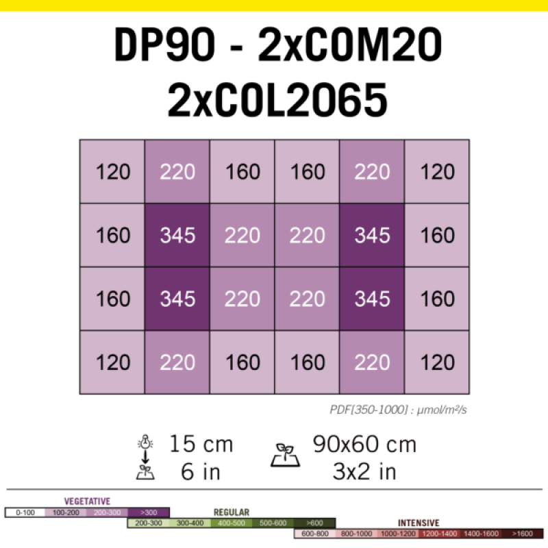 Secret Jardin Cosmorrow® 2x 40W - Zdroj s příslušenstvím