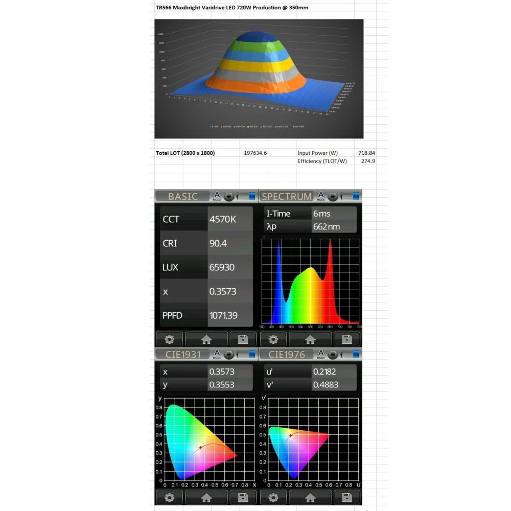 Maxibright Varidrive 720W LED a Varidrive předřadník (BOX)