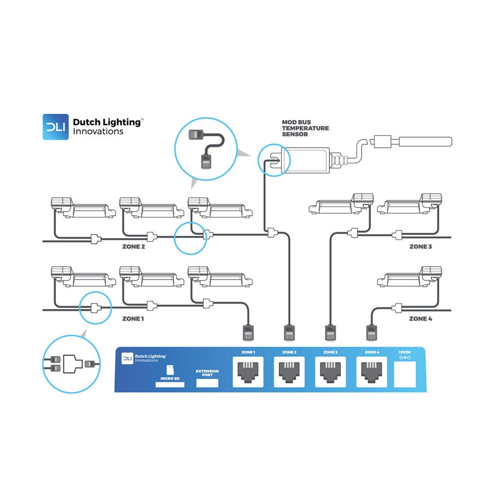 DLI DLM-4 Zone Controller